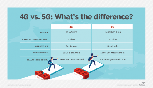 networking-4g_vs_5g-f